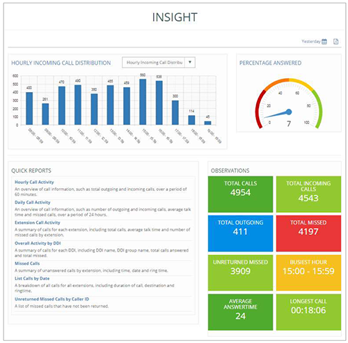 Call reporting insights